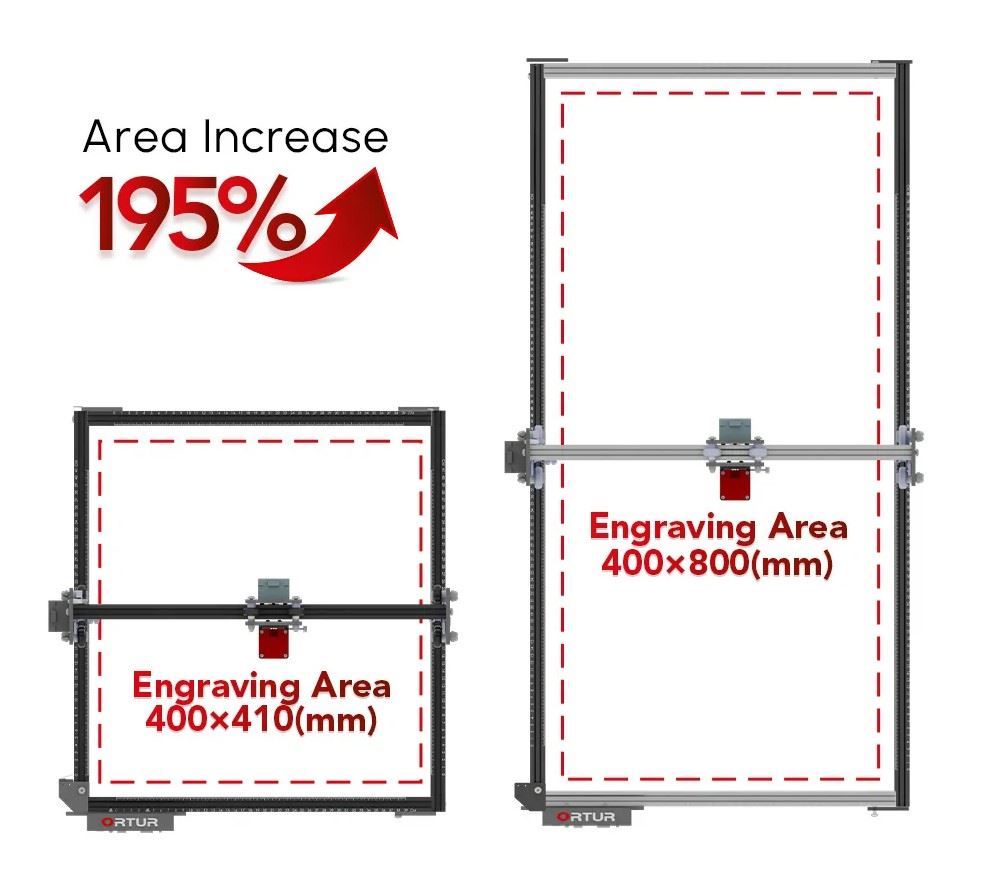 Kit Extensión ETK 1.0 para Ortur Laser Master 2 S2