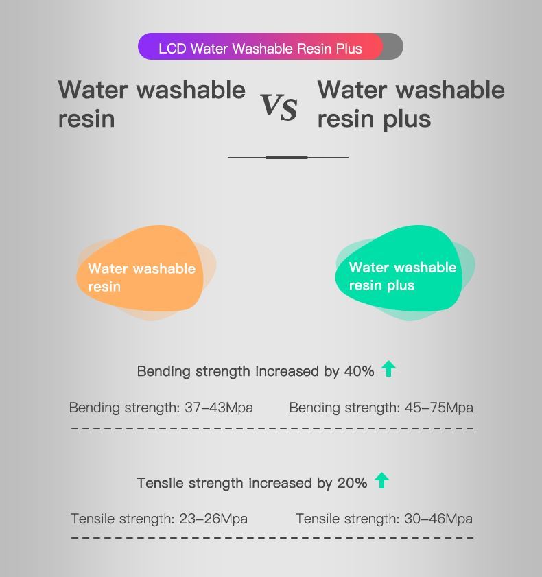 Resina Creality Lavable al Agua Plus 500g para Impresora 3D